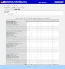 Irene wei kiong ting1 and hooi hooi lean2* 1department of finance and economics, universiti tenaga nasional, 26700 bandar muadzam shah, pahang. Ag S Report Government Linked Companies Malaysia Ag S Report Information Graph