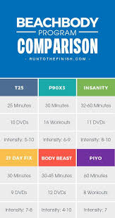 Beachbody Workout Program Comparison Chart Review Best Options Beachbody Workout Program Beachbody Programs Beach Body Workout Plan