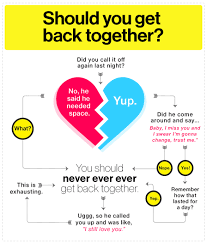 Quotes About Getting Back Together 66 Quotes