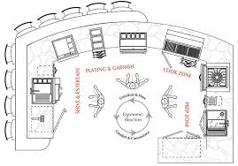 design guide