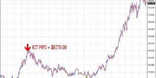 Forex Future Prediction Scanner Indicator For Mt4 Free Future Predictions Forex Predictions