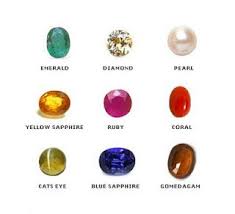 Navaratna Nine Gems In Hindu Astrology Hindu Devotional Blog Astrology Gems Numerology