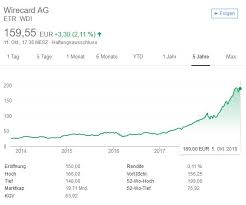 Maybe you would like to learn more about one of these? Wirecard Will An Die Borse Emoove Net