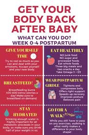 Pin On Postpartum