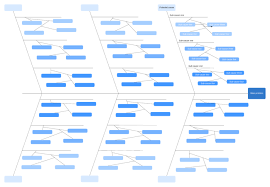 This is fmea + ishikawa diagramm by quality services & wissen gmbh on vimeo, the home for high quality videos and the people who love them. Ishikawa Diagramm Online Erstellen Lucidchart