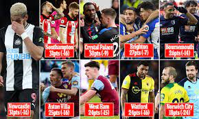 The playoff committee settles in and picks the four most deserving group of. Who Is Going To Fall In Premier League Relegation Battle Daily Mail Online
