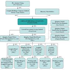 Dragon Acquisition Corp Form S 1 A October 14 2011