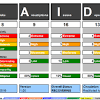 +44 (0) 20 8446 7766 www.projectagency.com 4 stakeholder analysis the purpose of stakeholder analysis is to inform the project manager and sponsor who should contribute to the project, where barriers might be, 1