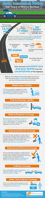 Auto Insurance Policy Infographic Auto Insurance Best Term Life Insurance Life Insurance Companies Car Insurance