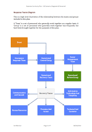Business Continuity Plan Premium Template Pack