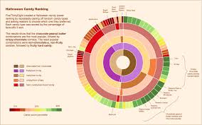 Create Sunburst Chart In Tableau Best Picture Of Chart