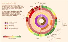 recapping radials storytelling with data