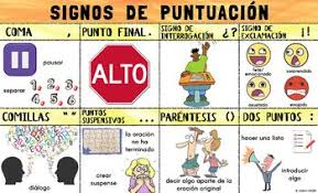 Spanish Signos De Puntuacion Punctuation Marks Poster Punctuation Marks Punctuation Posters Punctuation