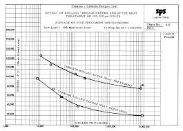 Threads And Threaded Fasteners Ultrasonic Resonators