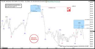 Nasdaq Bearish Sequences Calling The Decline