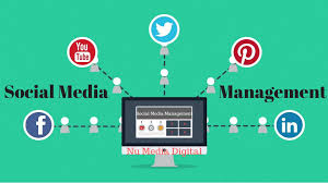 Willing To Save Time 5 Tips For Social Media Management In Surrey Social Media Marketing Help Social Media Marketing Services Social Media Optimization