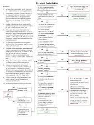 Pin On Bar Exam