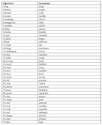 Adjectives Synonyms Table Hugh Fox Iii