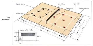 Teknik ini digunakan untuk menghalangi penglihatan lawan agar rekan setim dapat melakukan teknik tertentu secara leluasa. Lengkap Permainan Bola Voli Teknik Peraturan Waktu Sejarah Pencipta Dll