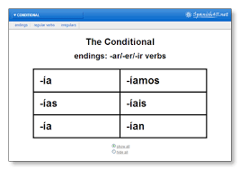 Maybe you would like to learn more about one of these? The Conditional In Spanish Spanish411