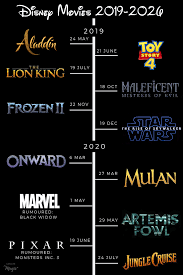 Disney has a ton of movies coming out in 2019 — here are all of them. Disney Movies 2019 2026 Timeline Carousel New Disney Movies Upcoming Disney Movies Disney Movie Timeline