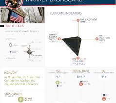 Visual Capitalist Market Intelligence: December | Visual.ly