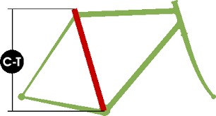 How To Measure A Classic Road Bike