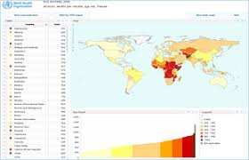 Who World Health Organization