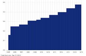 why intact financial is a top 25 dividend stock ifc