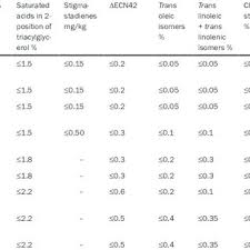 Pdf Analysis And Authentication