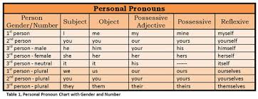 Personal Pronoun Chart With Number Gender Roomtogrowblog