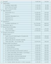 Jadual kuliah ums semester 2 2016/2017. Biaya Kuliah Ums Surakarta