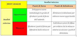 Startup Swot Analysis E Business Plan B2corporate