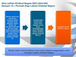 Pada bulan ogos tahun 2018, kabinet malaysia mengambil keputusan untuk memansuhkan salah satu program yang telah dilaksanakan bertahun lamanya, iaitu program latihan khidmat negara (plkn) yang diperkenalkan sejak tahun 2004. Transformasi Program Latihan Khidmat Negara Pemilihan Pelatih Ppt Download