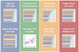 Cpu stress test online or simply cpu load test is a free processor performance test allowing you to check online your processor at heavy load. Passmark Performancetest Pc Benchmark Software