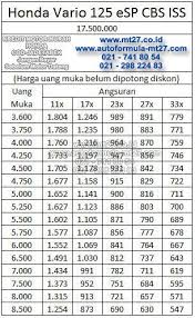 Adira Finance Kredit Motor Murah Honda Price List Daftar Harga Solusi Pinjaman Kredit Motor Dan Mobil Murah Honda Motor Motor Honda