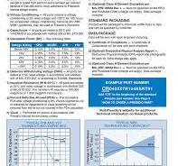 Presidio High Reliability CR Ceramic Chip Capacitors, MIL ...