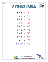 Times Table Grid 8 Times Table Col Times Table Chart