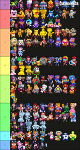 After reading this guide you will be able to know about the tiers in the game and a good here i have listed basic character tiers and a brief introduction of that character so that it is easy for you to understand about the characters. September 2020 Brawl Stars Skin Tier List Community Rank Tiermaker