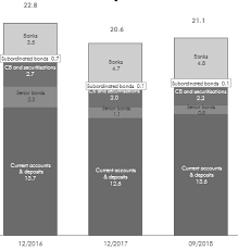 Entra in banca senza andare in banca. Https Www Europarl Europa Eu Regdata Etudes Brie 2019 624413 Ipol Bri 2019 624413 En Pdf
