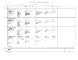 Multiple Choice Abc Data Form Pdf Behavior Tracking