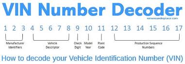 Vin number in other words chassis number contains 17 characters. Vin Number Decoder Vehicle Identification Number