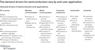 Electronics companies may produce electrical equipment, manufacture electrical components and sell items in malaysia the e&e industry is a significant contributor to the nation's economy, with apart from those countries, especially the manufacturing of semiconductors is popular all over the globe. Coronavirus Implications For Semiconductor Demand Mckinsey