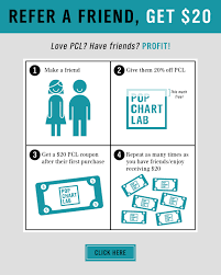 pop chart lab