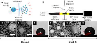Viral video asusila 3 pria dan 2 wanita. On Secondary Atomization And Blockage Of Surrogate Cough Droplets In Single And Multilayer Face Masks Science Advances