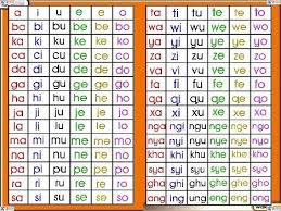 Bahasa Melayu Jadual Clip Art Blog Page Blog