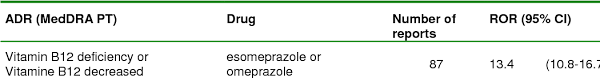 Jan 06, 2021 · price: Table 2 From 1 1 Es Omeprazole And Vitamin B12 Deficiency Introduction Omeprazole A Substituted Benzimidazole And Esomeprazole The S Isomere Of Omeprazole Belong To The Class Of Proton Pump Inhibitors Ppis Which Strongly Reduce