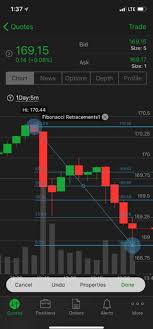 Want Powerful Charting Analysis On The Go Mobile Tra