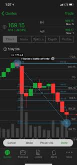 want powerful charting analysis on the go mobile tra