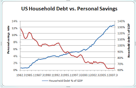 chart of the day household debt vs savings credit writedowns